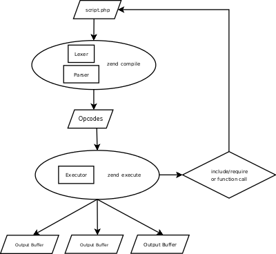 zend_engine