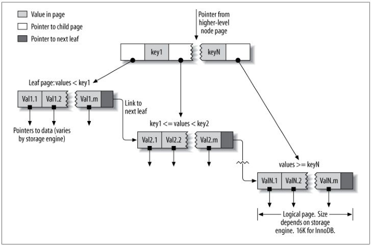 innodb-1