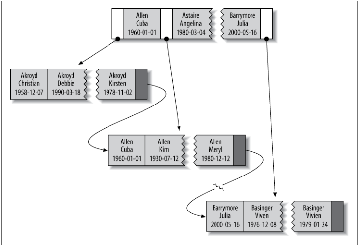 innodb-2